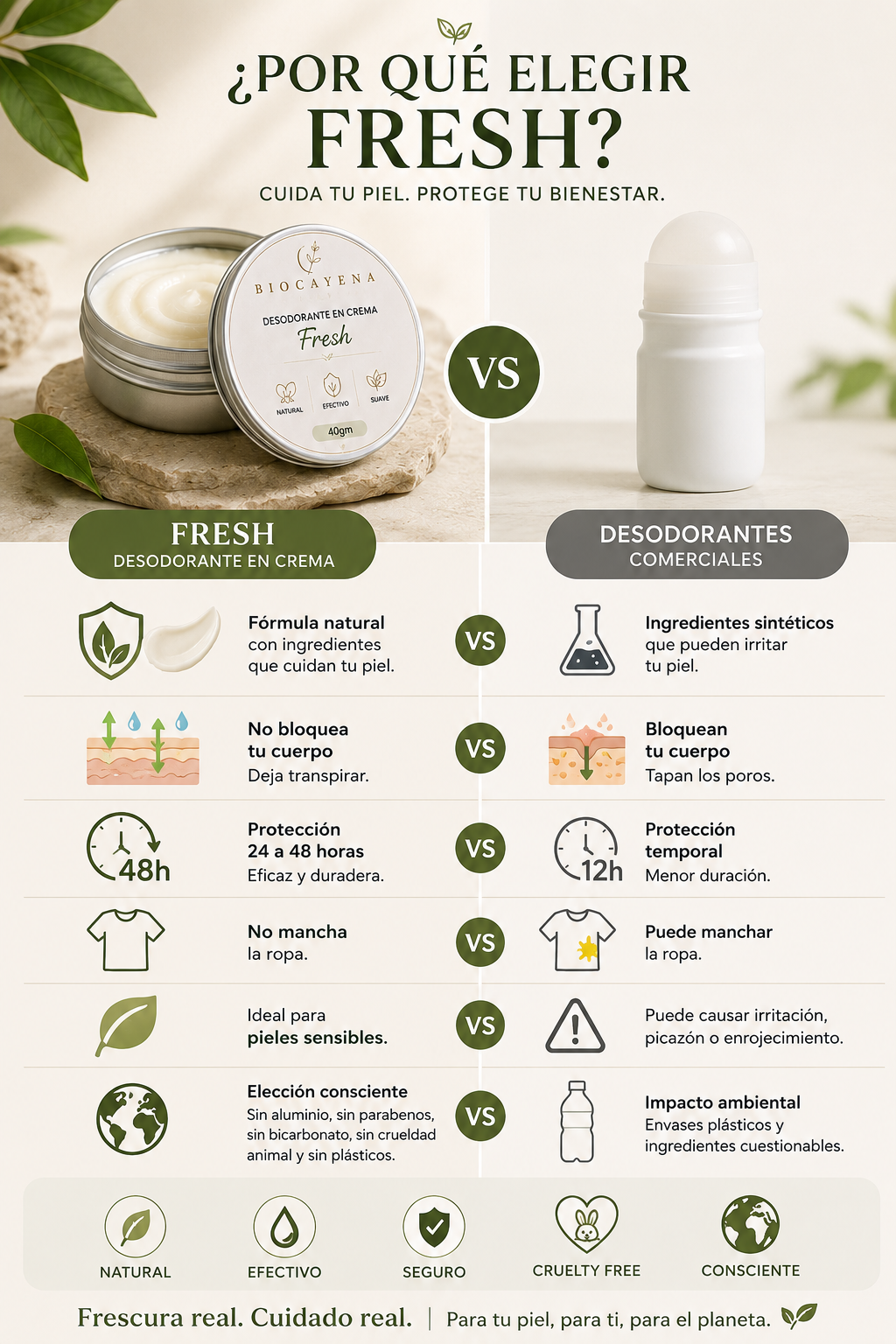 Desodorante en Crema Fresh en 40gm - Imagen 5